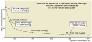 El aluvión del río colorado - La crezca grande - 1914
