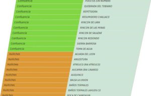 Listado completo de los parajes del Neuquén