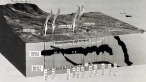 Simulación 3D de la catástrofe de La Escondida