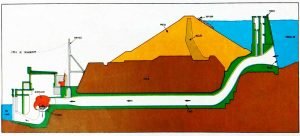 Esquema del circuito hidráulico en la represa El Chocón.