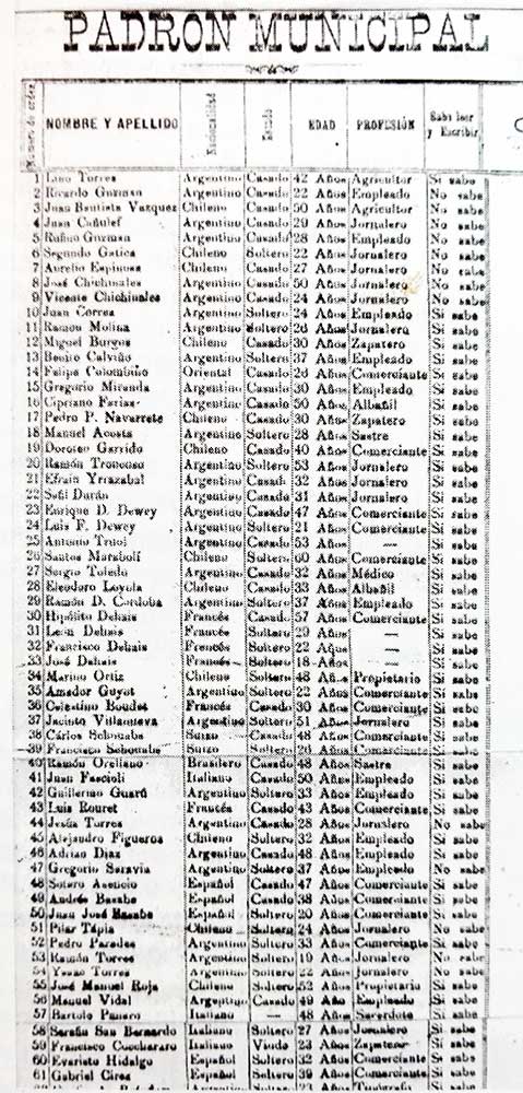 Padrón Municipal de Chos Malal de 1899