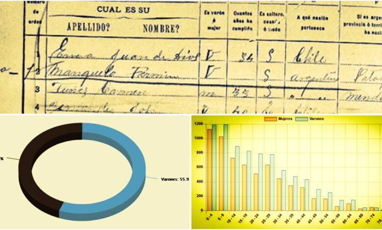 Censos del Neuquén antes de ser Provincia → Más Neuquén Censos del Neuquén antes de ser Provincia
