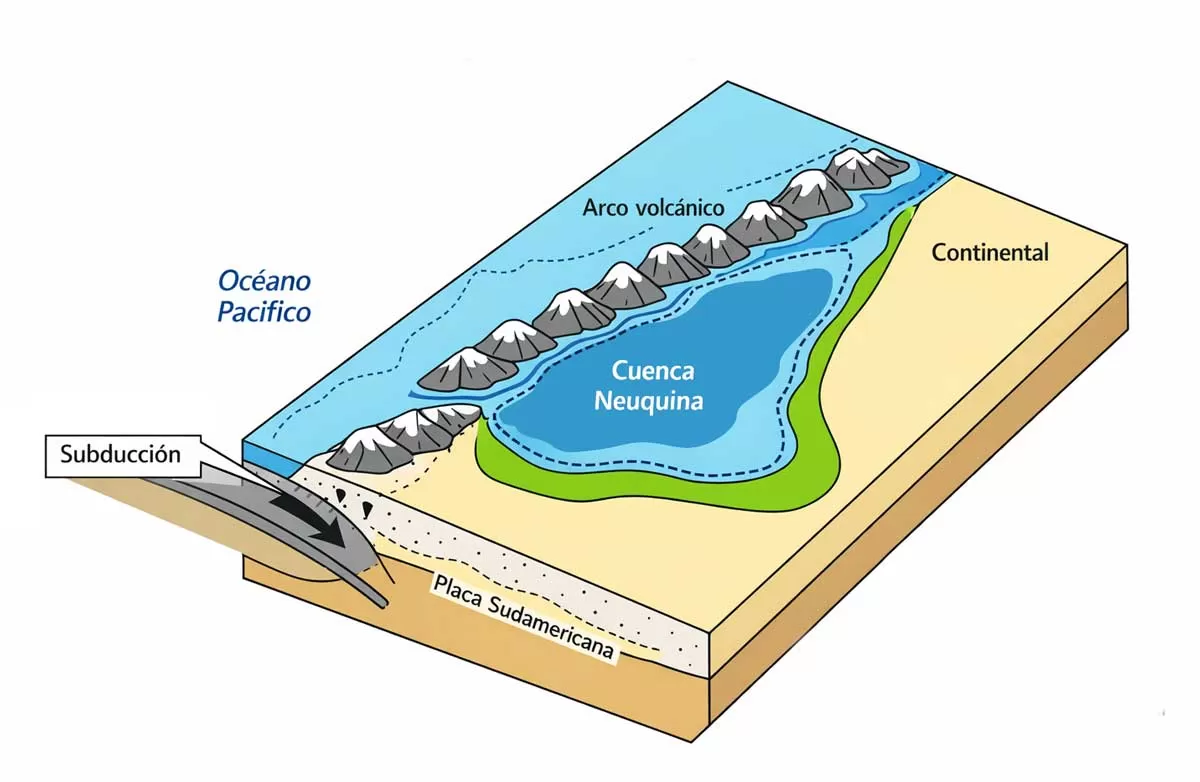 Cuenca de retroarco - Cuenca Neuquina - Vaca Muerta