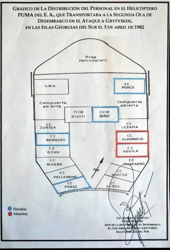 Distribución del personal en el helicóptero Puma del Ejército Argentino que transportaba a la segunda ola de desembarco durante el ataque a Grytviken, en las Islas Georgias del Sur, el 3 de abril de 1982